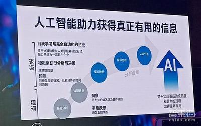 從英特爾人工智能大會看AI未來 實體經(jīng)濟賦能、端智能崛起與自學(xué)習(xí)芯片革新