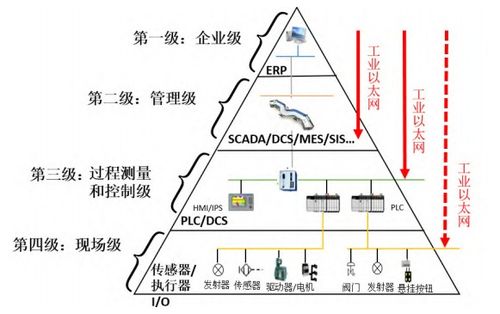 智能工廠中的人工智能應(yīng)用場景 驅(qū)動制造業(yè)的未來